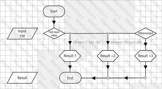 AD01 Question 2